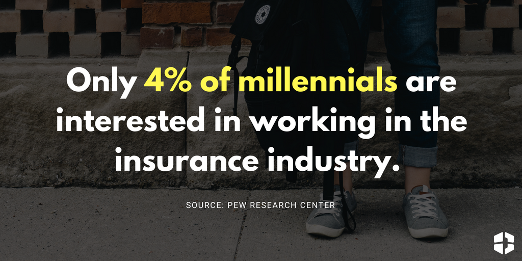 Only 4% of millennials are interested in working in the insurance industry. | Why Don't Millennials Want to Work in Insurance? | Brown & Joseph, LLC