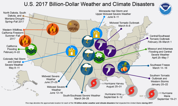 2017 Natural Disasters Chart from Climate.org