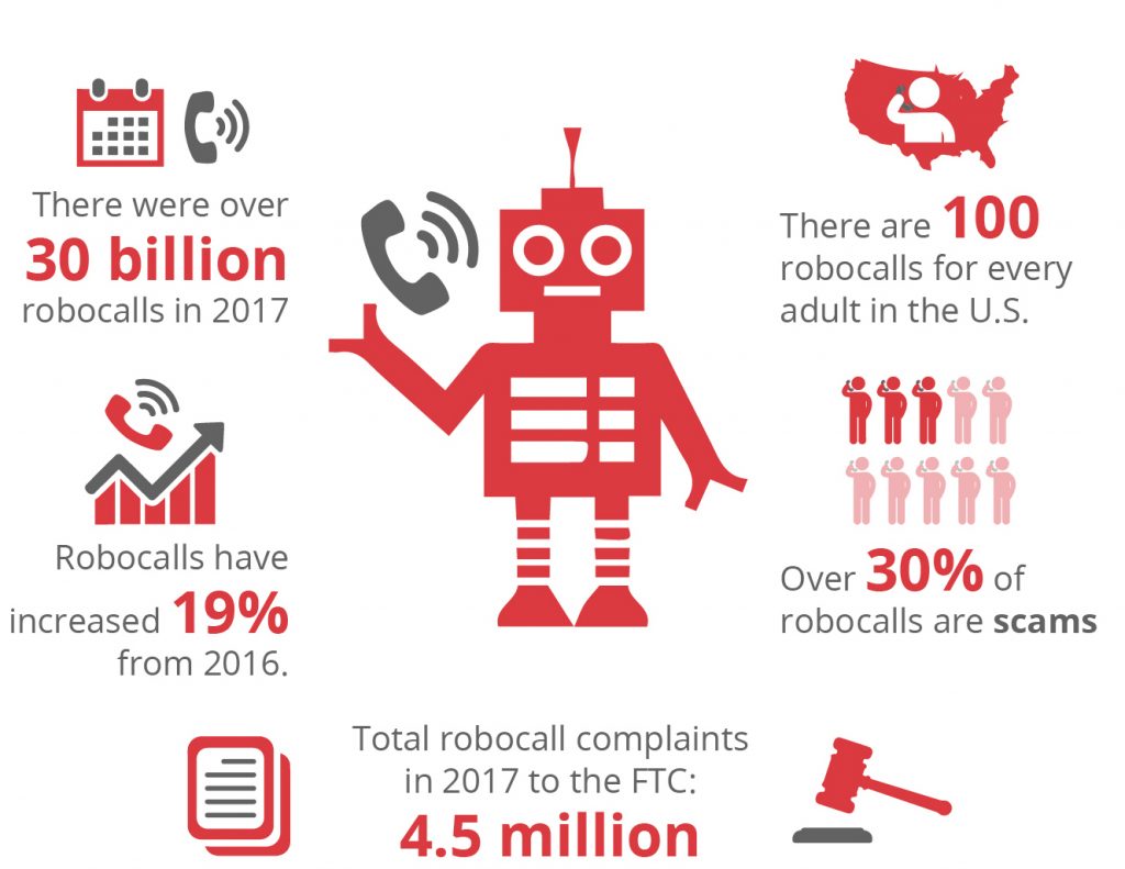 Battling Scams & Robocalls in the Debt Collection Industry | Brown & Joseph, LLC