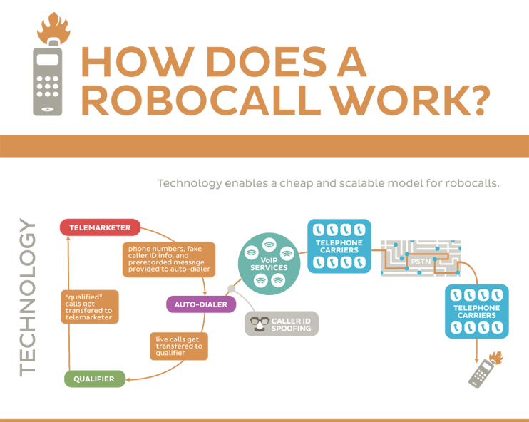 Battling Scams & Robocalls in the Debt Collection Industry | Brown & Joseph, LLC